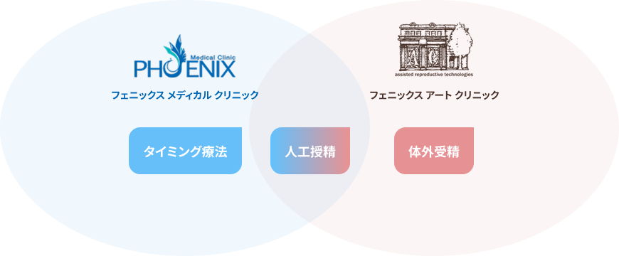 こうのとりシステムについての図